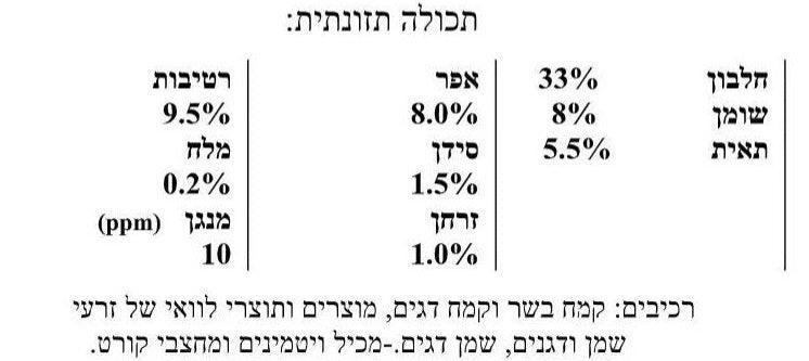 Рыбный протеиновый микс - Carpion - חנות דייג בישראל