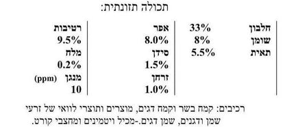 Рыбный протеиновый микс - Carpion - חנות דייג בישראל